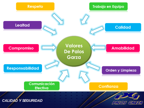 Valores-Palos Garza